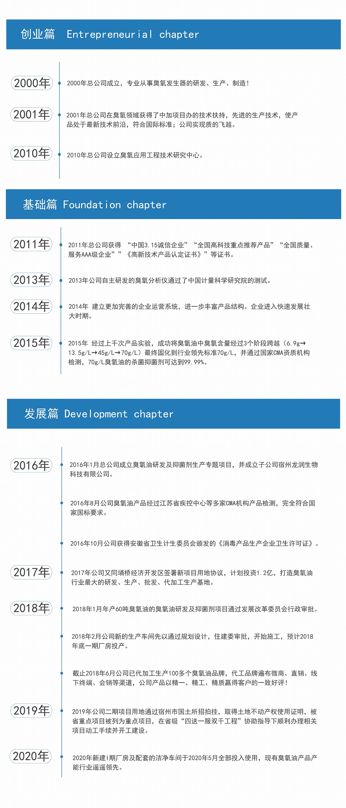 发展历程
